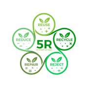 5R for Zero Waste – Reduce, Reuse, Recycle, Reject, Repair
